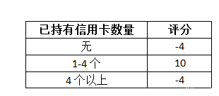 信用卡太多影响贷款吗？