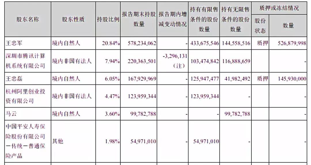 华谊兄弟危机持续发酵，王氏兄弟\＂清仓式\＂质押