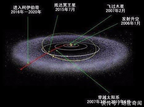 太阳系范围到底有几光年，还是一光年都不到？