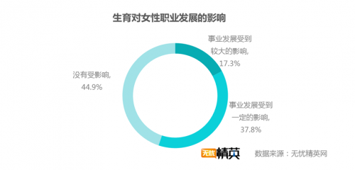 职场女性追求高，平衡家庭与事业成课题--无忧精英网发布女性精英