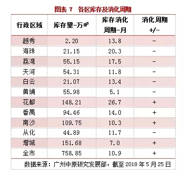 广州5月一手楼市成交平淡有这些原因!哪些盘卖得最好?