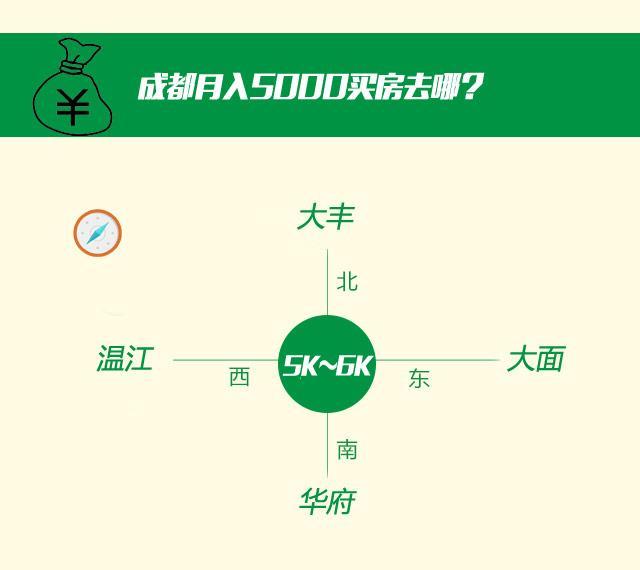 曝成都买房工资地图 8K住进好地段