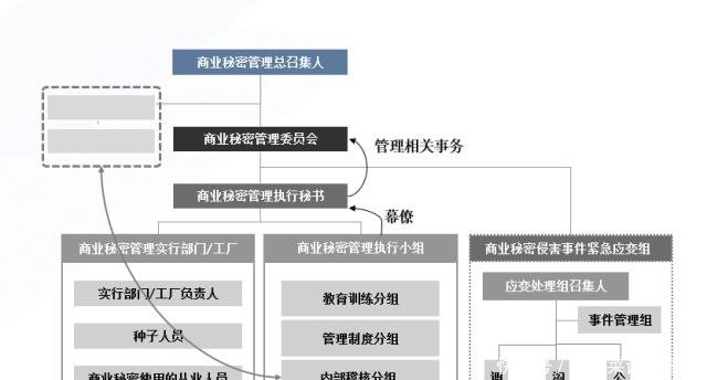 公司管理组织架构图