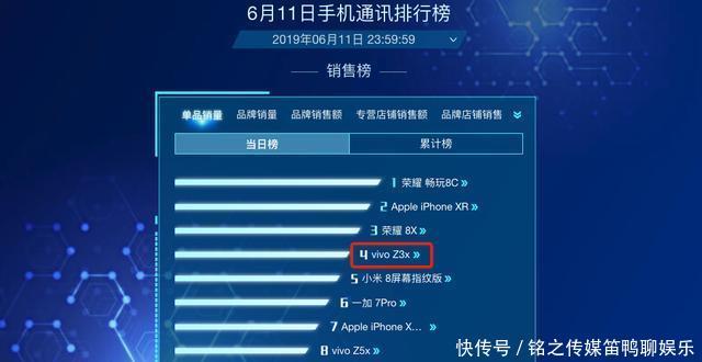 最值得买千元机!618手机实时销量榜:荣耀vivo领