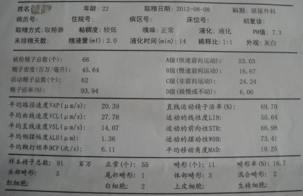 醋酸曲谱瑞林破卵用多少量_醋酸戈舍瑞林针头图片(2)