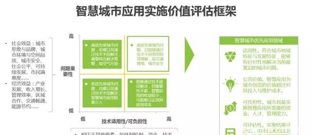 2019年中国智慧城市发展报告