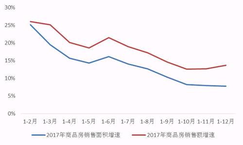 【年报有料】哪家房企周转快? 2017年上市房企存货周转率&总资产