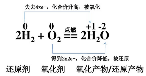 2H2+O2=2H2O怎么样用双线桥法表示_360问