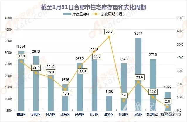 万元盘告急! 一平降3000元! 合肥房价是涨还是跌?