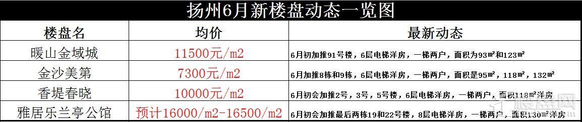 我只想留在扬州!80后买房人痛诉二手房血泪看房史