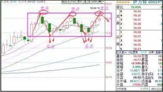 凌晨，又一次半夜鸡叫!A股能否迎来暴跌局势转折点?