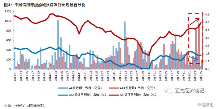 伍戈:基建托底，还是拖累经济?