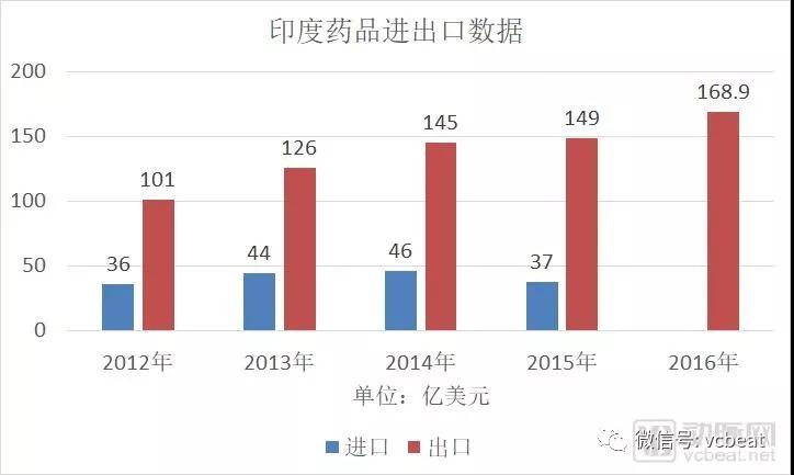 为\＂山寨\＂\＂侵权\＂开绿灯 印度如何将仿制药做成千亿大生意