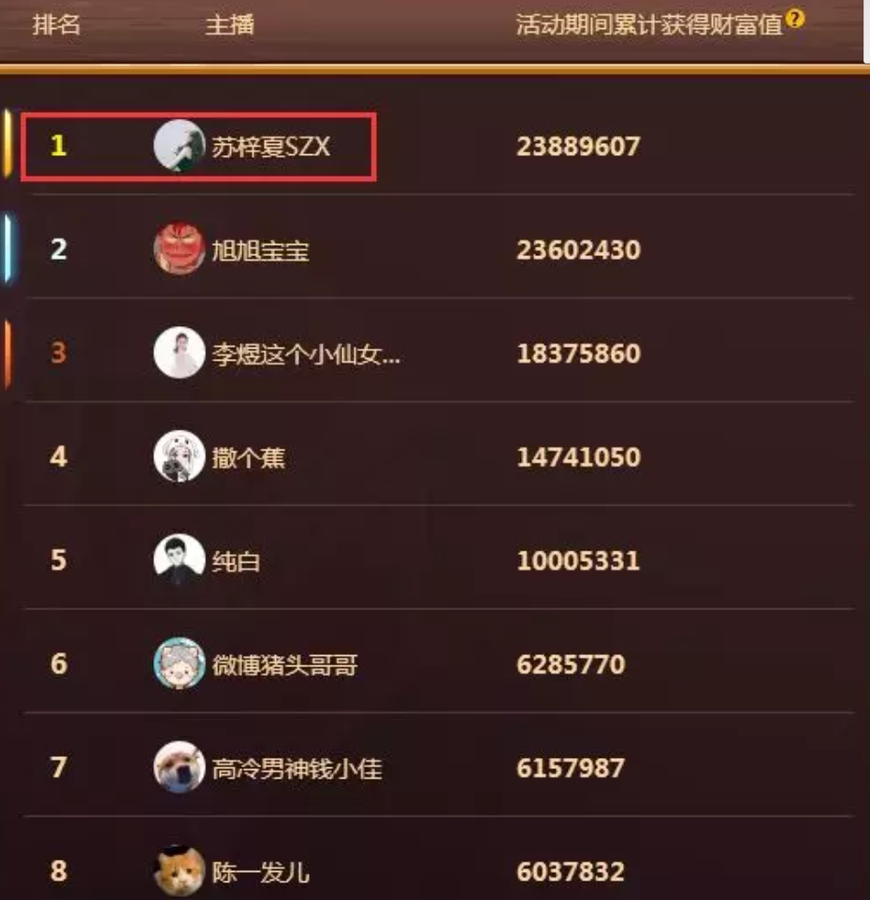 斗鱼神豪感谢旭旭宝宝,直言人情我记住了,旭宝