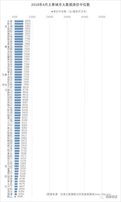 直涨56.4%，成都房价到底高不高