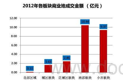 致敬白银时代2008-2018:十年楼市数据看中山楼市变化