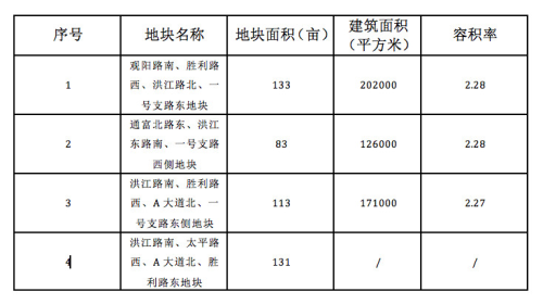 主城3万时代已到来，中创房价将是何种走势?