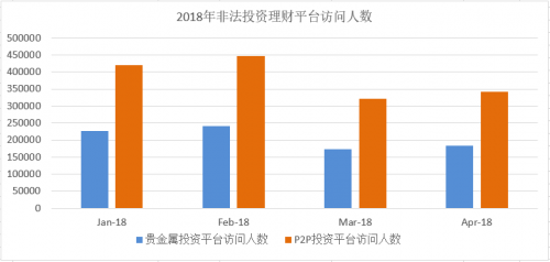 非法理财网站套路深，杀毒软件如何保障财产安全?