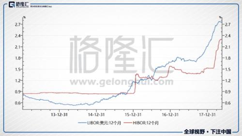 美债收益率与美元指数大涨全球狂风将至?