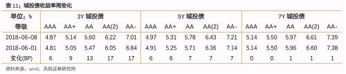 中资美元债违约有何启示?