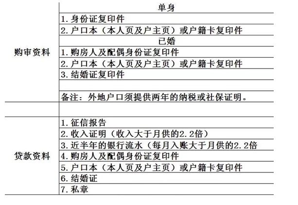 房博士权威解答!买房疑难问题统统抛过来!