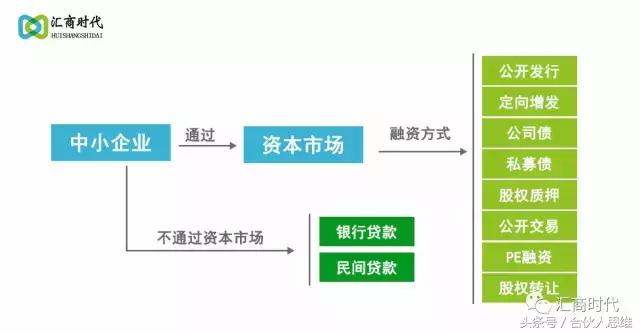 虚拟股权激励协议