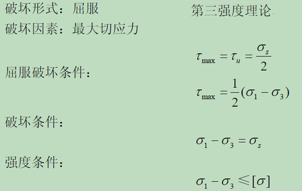第三强度理论的主应力表达公式