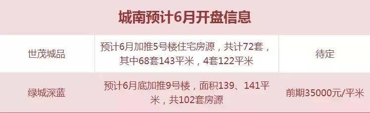 南京6月份近30家楼盘排队等上市 河西还有一波开盘潮