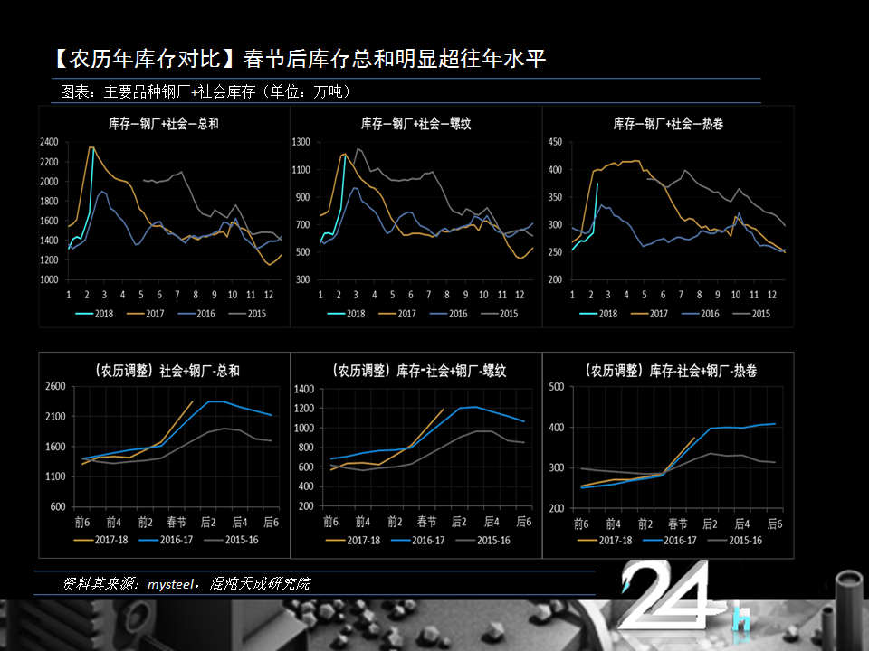 限产激发市场看涨情绪，黑色系供应缺口不在 | 黑色萌主周报