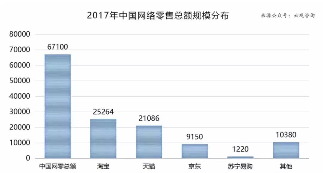 沃尔玛会是下一个跨境电商蓝海平台吗?