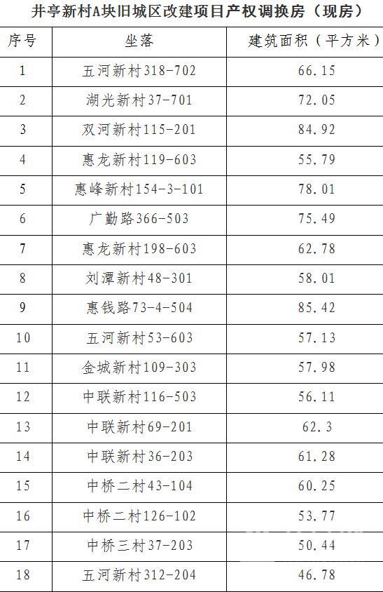 井亭新村A块旧城区改建项目房屋征收补偿方案