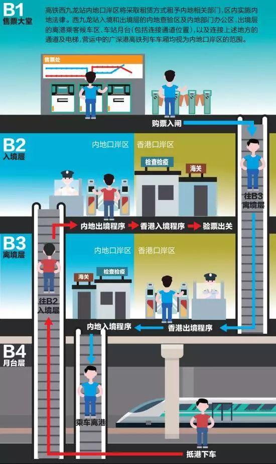 终于可以从北京直通香港！只需9小时，票价1010.5元！