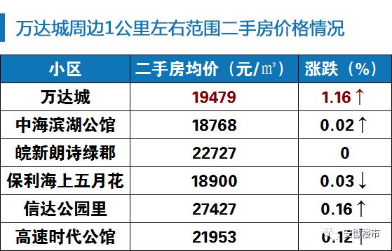 滨湖重大新闻!融创1.9万+高配限价房出山!装修新品全城首发!合肥