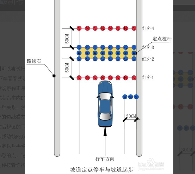 1直角转弯