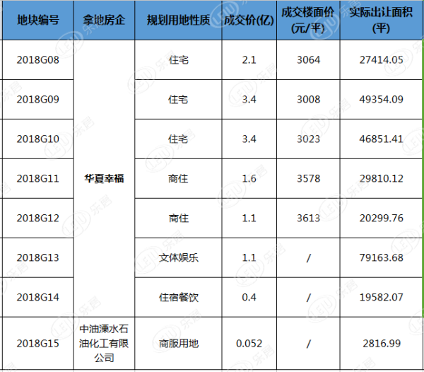 5月南京新房成交4588套同比下滑24.7% 新房价格四连跌