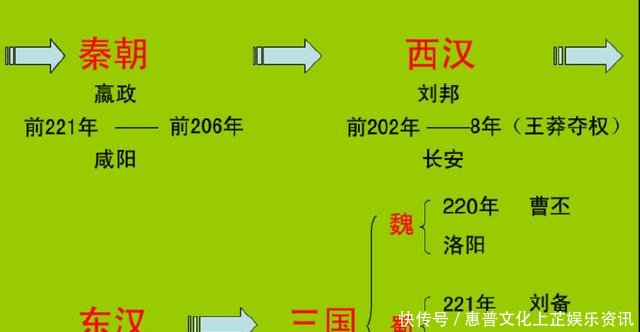 历史朝代排名_历史朝代排名顺序表