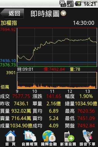 工銀證「馬上贏家」看盤下單截图1