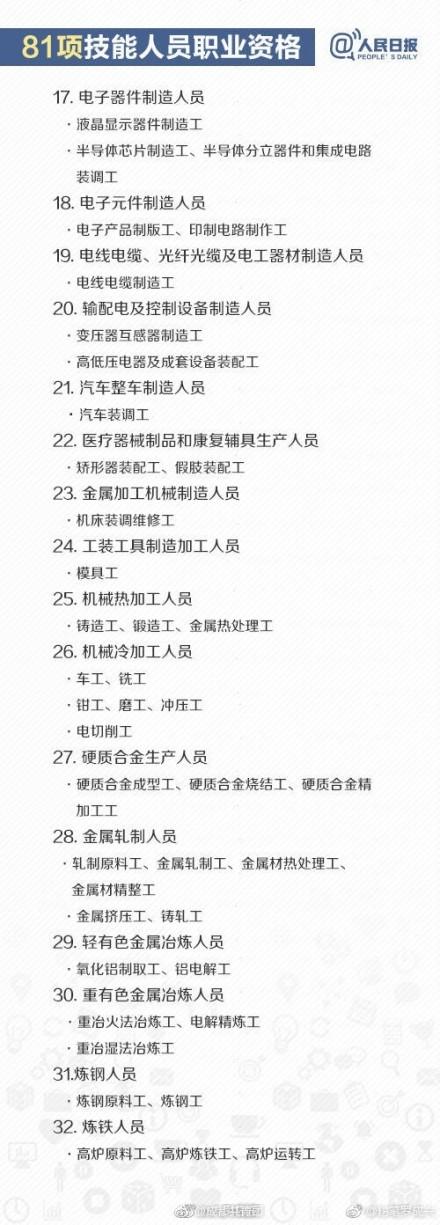 2018年国家只承认的130多项职业资格证书,再