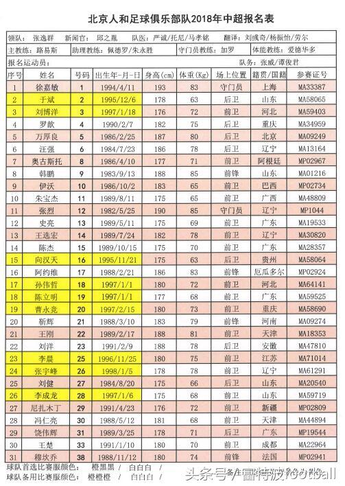 2018赛季中超16支球队球员报名名单正式出炉