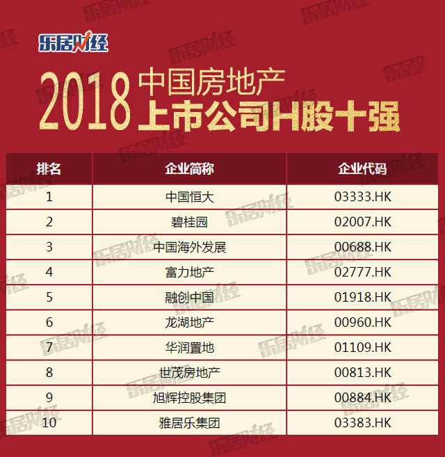 独家解析 | 2018中国上市房企百强榜:\＂高质量增长\＂是王道