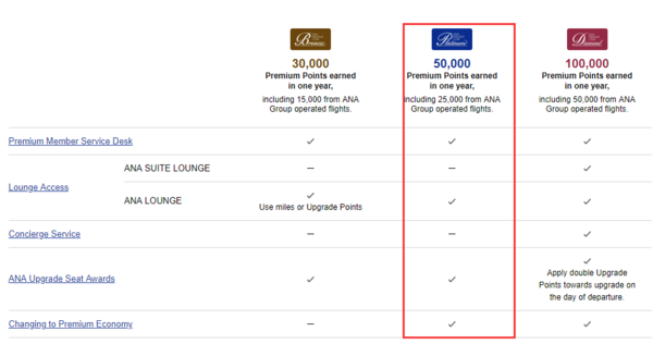 航司那些事第51期:全日空连续6年获\"五星航司\"殊荣