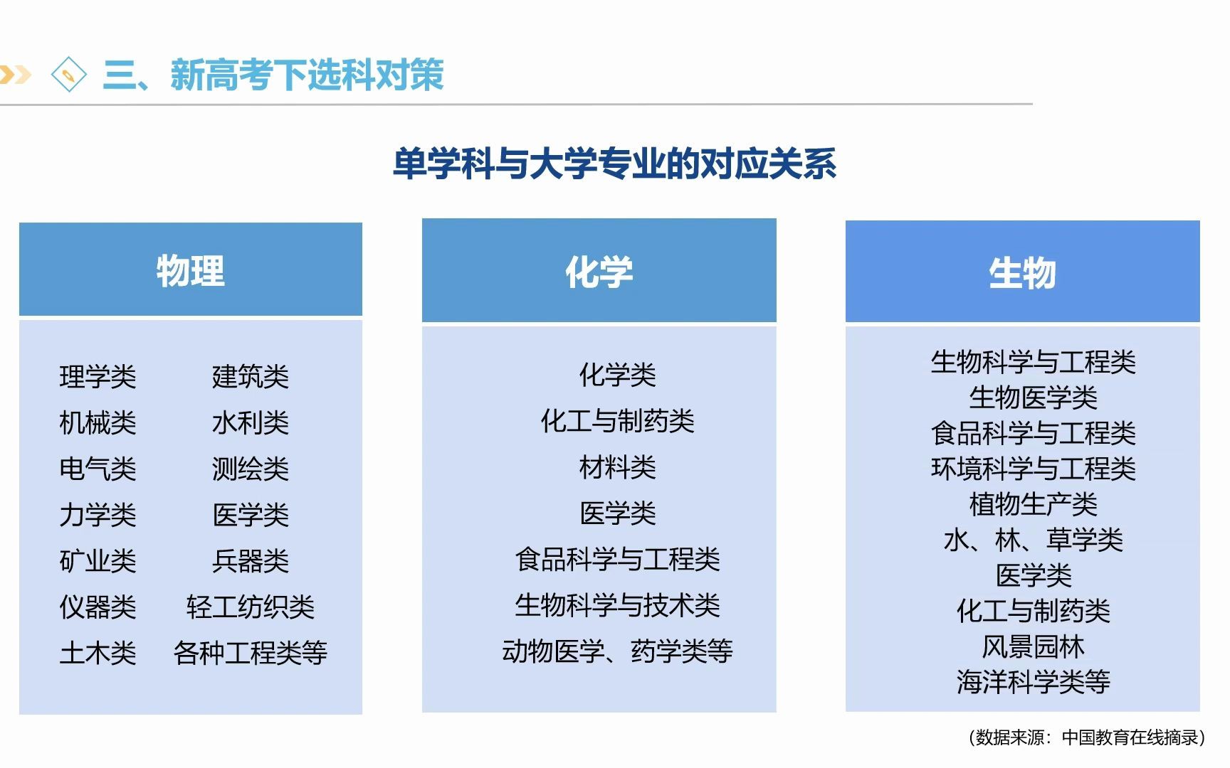 选科指导