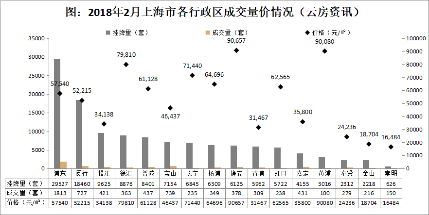 头条丨上海各小区二手房最新行情汇总