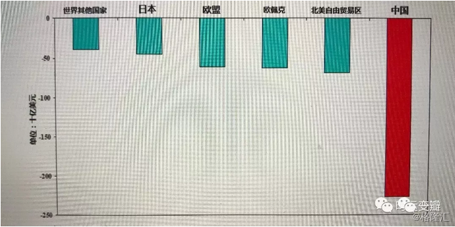 白宫贸易代表 莱特希泽:对过去十年中国在世界贸易组织中的作用评