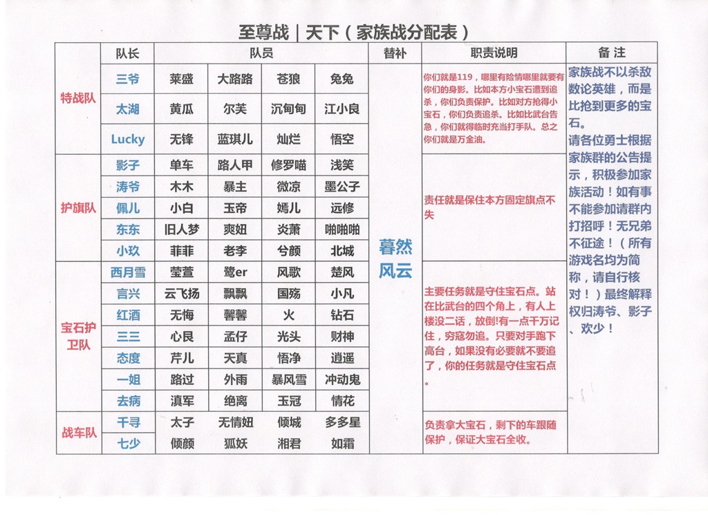 《征途2手游》第一家族是如何诞生的?