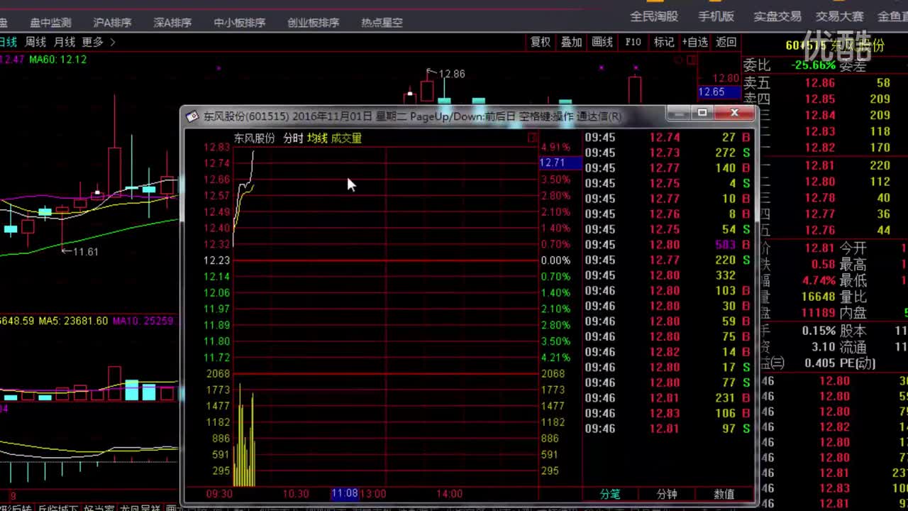 股市技术分析指标-学路网-学习路上 有我相伴