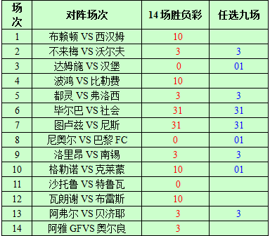 胜负彩走势 t0152a1b6ab7a40f4a3.png