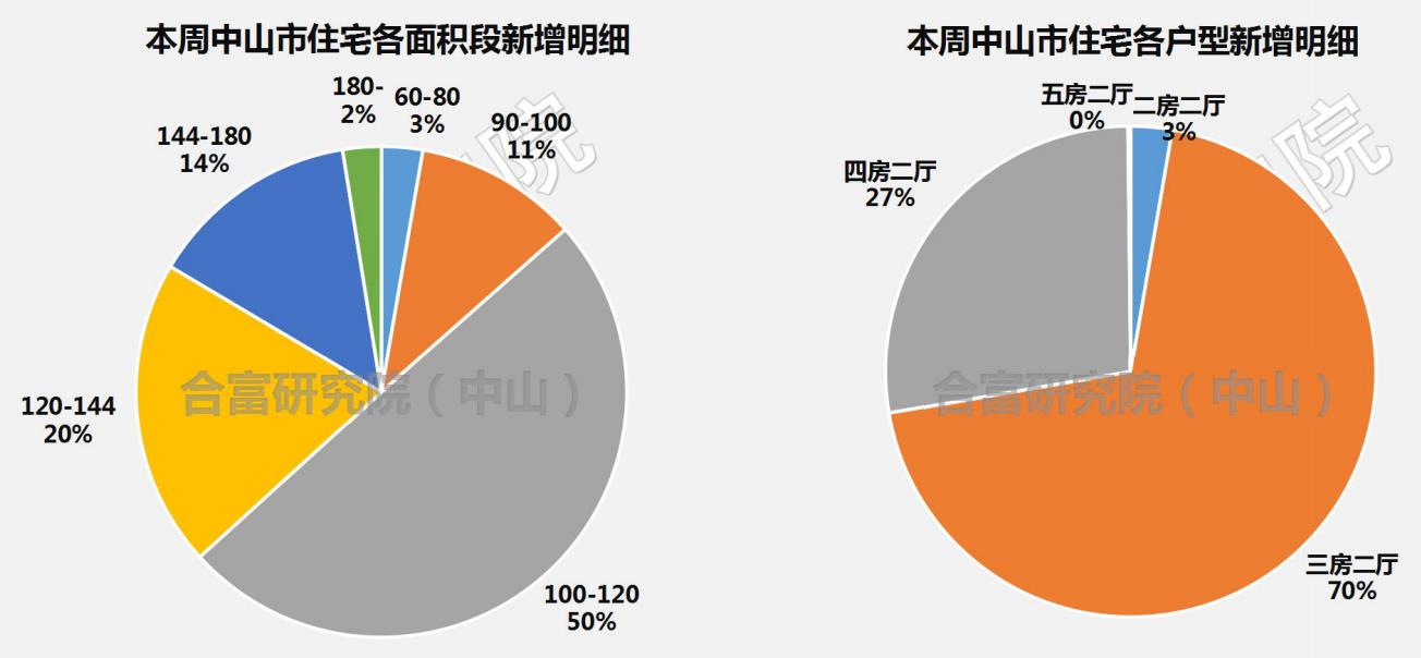 一周速描|上周楼市又高烧!网签暴涨94%