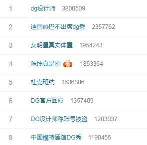 一文看懂D amp;G辱华：它是什么来头？有什么前科？有哪些明星抵制？