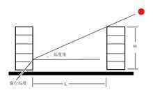 在建筑房屋学里建筑的日照间距计算公式是什么